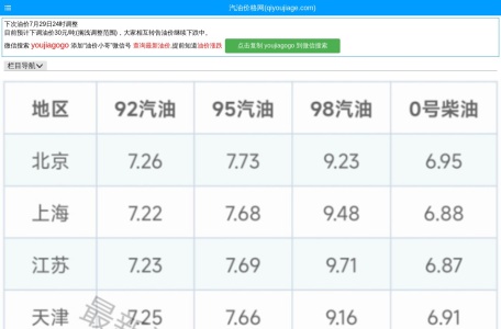 今日油价查询