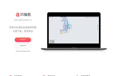 凹脑图